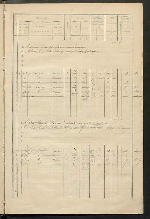 Matrice des propriétés bâties ; augmentations et diminutions, 1883-1891 ; séparation des revenus cadastraux afférents, pour l'année 1882, aux propriétés bâties et non bâties (état-balance) ; table alphabétique des propriétaires.