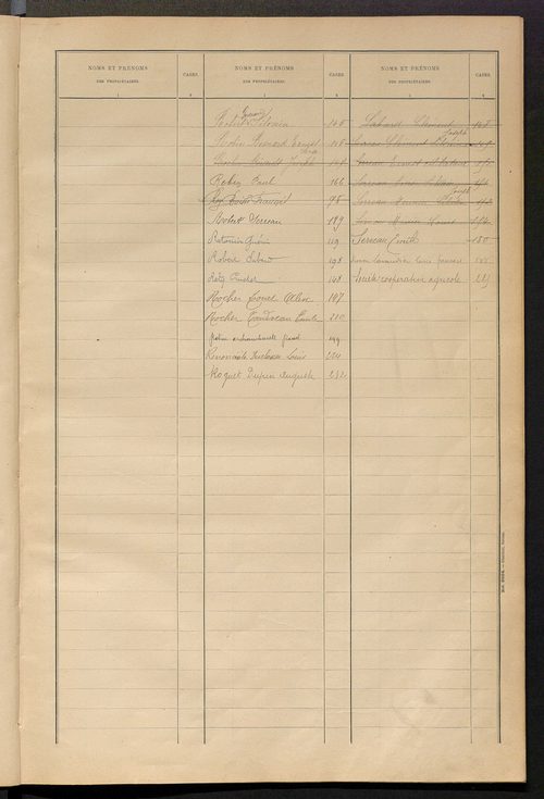 Matrice des propriétés bâties ; récapitulation ; table alphabétique des propriétaires.