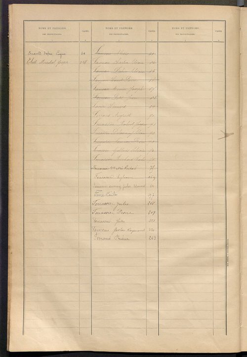 Matrice des propriétés bâties ; récapitulation ; table alphabétique des propriétaires.