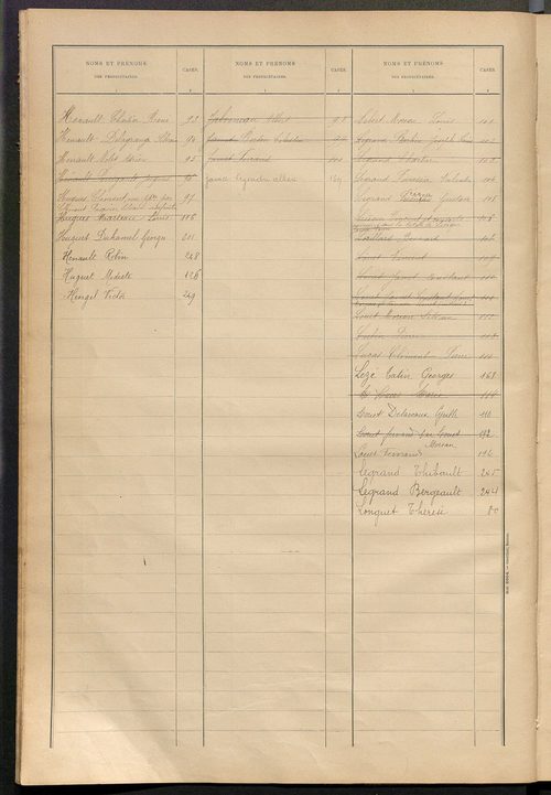 Matrice des propriétés bâties ; récapitulation ; table alphabétique des propriétaires.