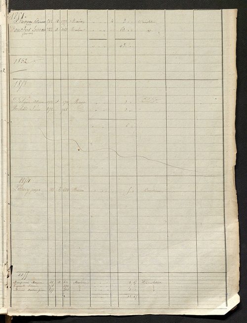 Registre présentant les augmentations et les diminutions survenues dans les contenances et les revenus portés sur les matrices cadastrales, 1829-1914 ; récapitulation des contenances et des revenus imposables, 1828 ; matrice des propriétés foncières, fol.