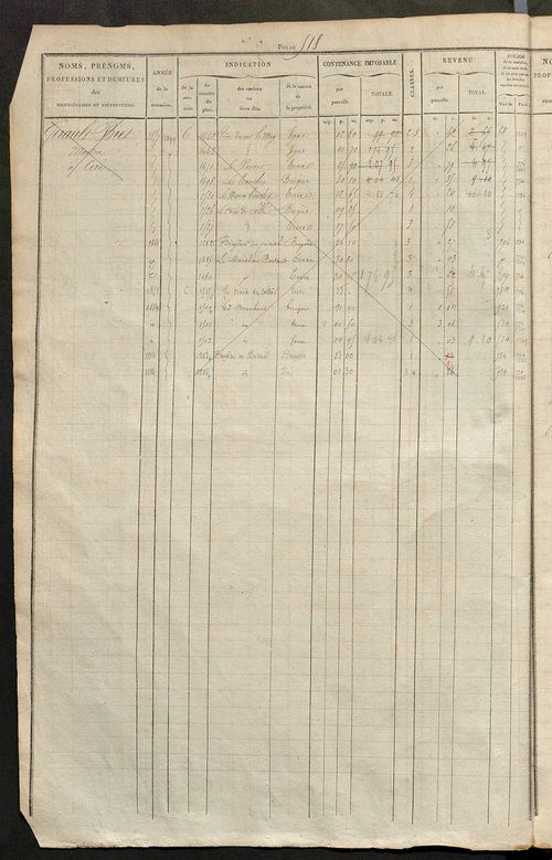 Matrice des propriétés foncières, fol. 517 à 1004 ; récapitulation des contenances et des revenus de la matrice cadastrale, 1827-1828 ; table alphabétique des propriétaires.