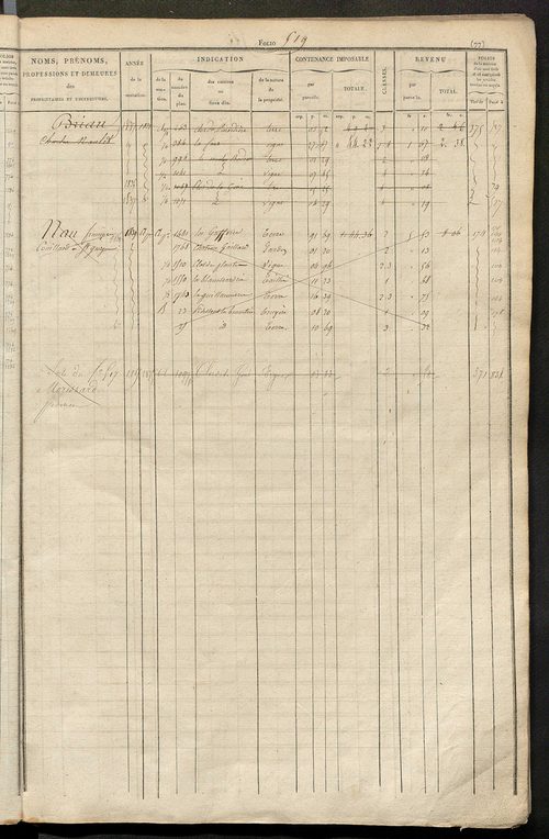 Matrice des propriétés foncières, fol. 517 à 1004 ; récapitulation des contenances et des revenus de la matrice cadastrale, 1827-1828 ; table alphabétique des propriétaires.