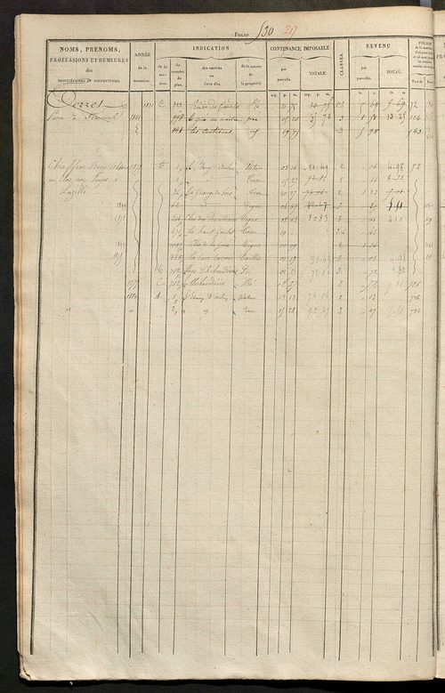 Matrice des propriétés foncières, fol. 517 à 1004 ; récapitulation des contenances et des revenus de la matrice cadastrale, 1827-1828 ; table alphabétique des propriétaires.