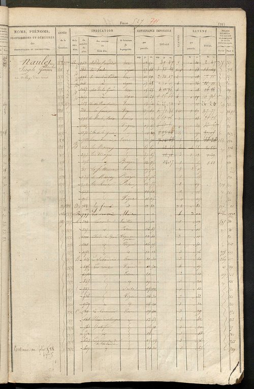 Matrice des propriétés foncières, fol. 517 à 1004 ; récapitulation des contenances et des revenus de la matrice cadastrale, 1827-1828 ; table alphabétique des propriétaires.