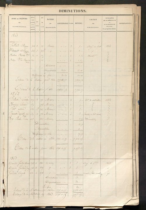 Registre présentant les augmentations et les diminutions survenues dans les contenances et les revenus portés sur les matrices cadastrales, 1829-1914 ; récapitulation des contenances et des revenus imposables, 1828 ; matrice des propriétés foncières, fol.