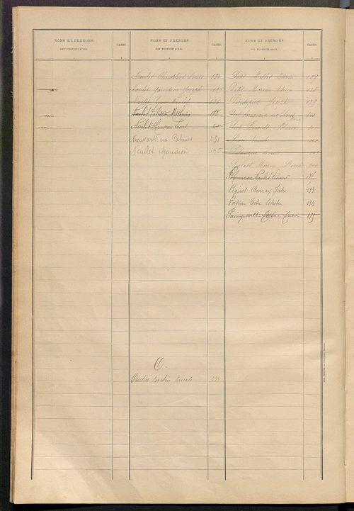 Matrice des propriétés bâties ; récapitulation ; table alphabétique des propriétaires.