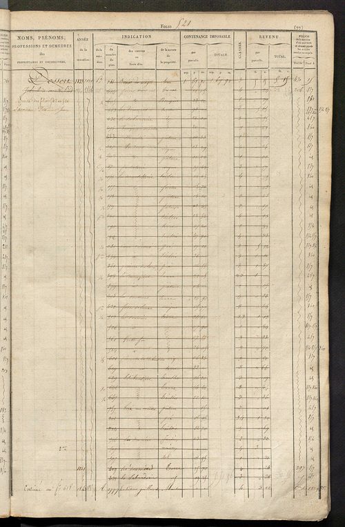 Matrice des propriétés foncières, fol. 517 à 1004 ; récapitulation des contenances et des revenus de la matrice cadastrale, 1827-1828 ; table alphabétique des propriétaires.