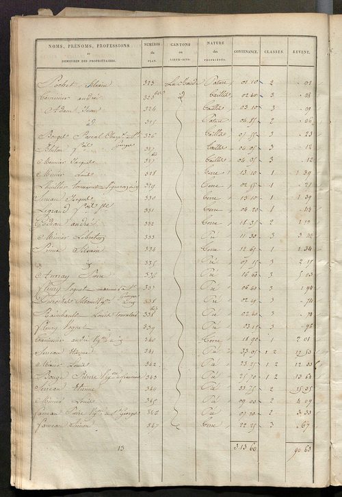 Etats de sections des propriétés non bâties et bâties ; relevé des numéros de propriétés non bâties de même nature ; relevé des propriétés bâties ; récapitulation de la contenance et du revenu imposables des propriétés.