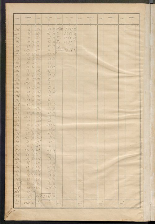 Matrice des propriétés bâties ; récapitulation ; table alphabétique des propriétaires.