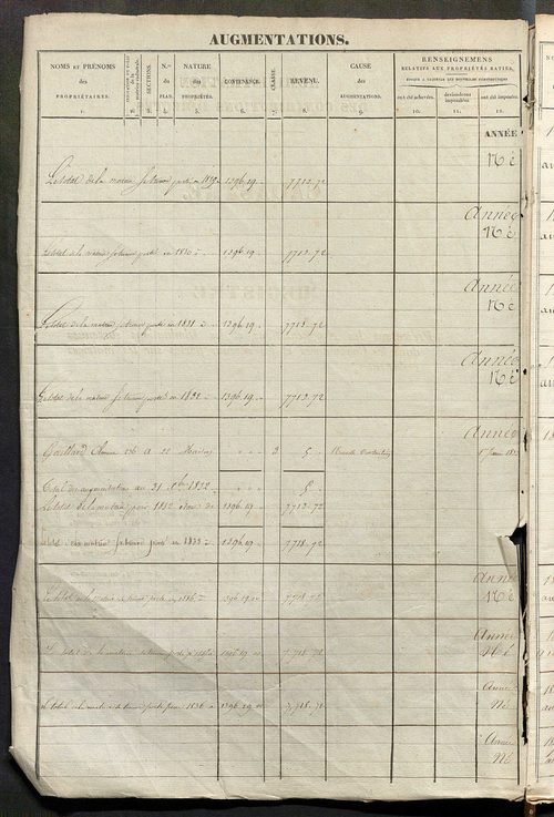 Registre présentant les augmentations et les diminutions survenues dans les contenances et les revenus portés sur les matrices cadastrales, 1829-1914 ; récapitulation des contenances et des revenus imposables, 1828 ; matrice des propriétés foncières, fol.