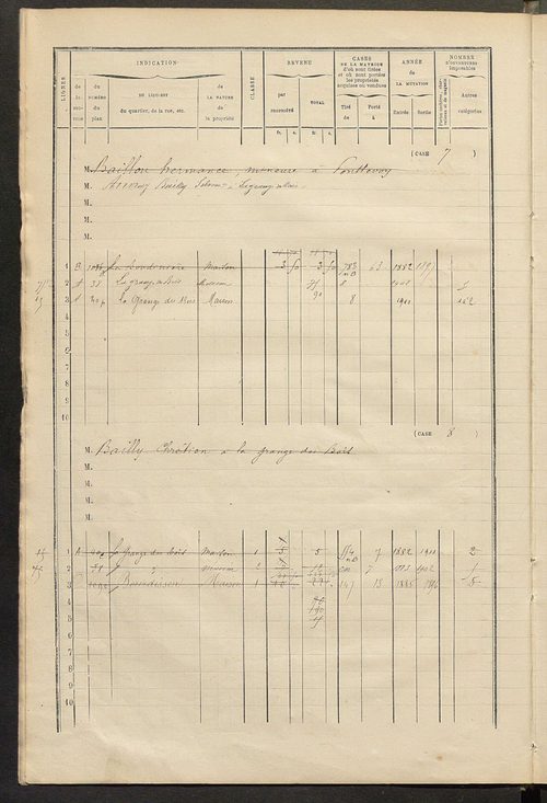 Matrice des propriétés bâties ; augmentations et diminutions, 1883-1891 ; séparation des revenus cadastraux afférents, pour l'année 1882, aux propriétés bâties et non bâties (état-balance) ; table alphabétique des propriétaires.