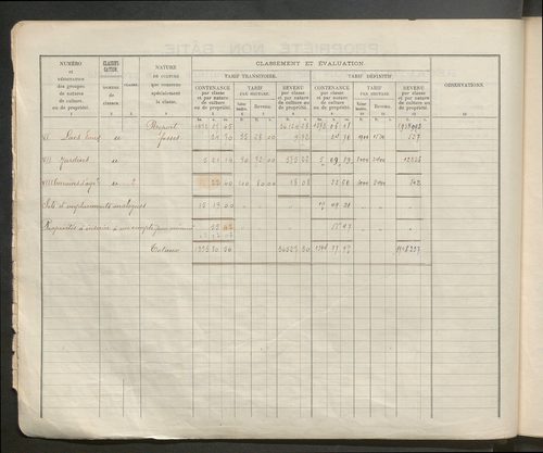 Table des comptes de la matrice. Comptes actifs personnes morales et A - C.