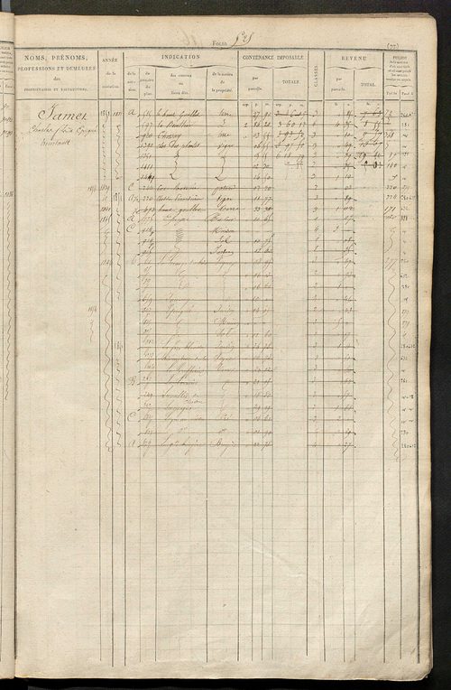 Matrice des propriétés foncières, fol. 517 à 1004 ; récapitulation des contenances et des revenus de la matrice cadastrale, 1827-1828 ; table alphabétique des propriétaires.