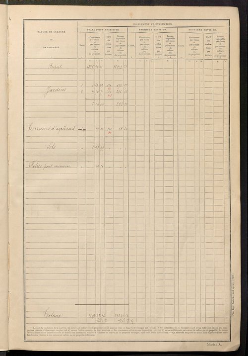 Tableau présentant les augmentations et les diminutions survenues dans la matière imposable ; récapitulation ; table alphabétique des propriétaires ; matrice des propriétés non bâties, fol. 1 à 488.