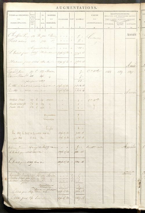Registre présentant les augmentations et les diminutions survenues dans les contenances et les revenus portés sur les matrices cadastrales, 1829-1914 ; récapitulation des contenances et des revenus imposables, 1828 ; matrice des propriétés foncières, fol.