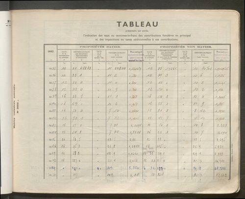 Table des comptes de la matrice. Comptes actifs personnes morales et A - C.