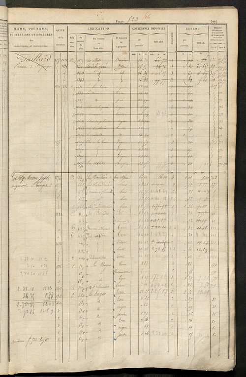 Matrice des propriétés foncières, fol. 517 à 1004 ; récapitulation des contenances et des revenus de la matrice cadastrale, 1827-1828 ; table alphabétique des propriétaires.
