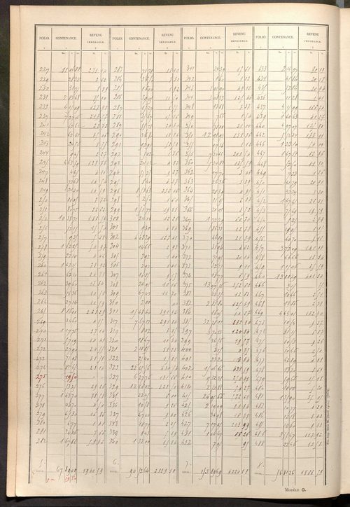 Tableau présentant les augmentations et les diminutions survenues dans la matière imposable ; récapitulation ; table alphabétique des propriétaires ; matrice des propriétés non bâties, fol. 1 à 488.