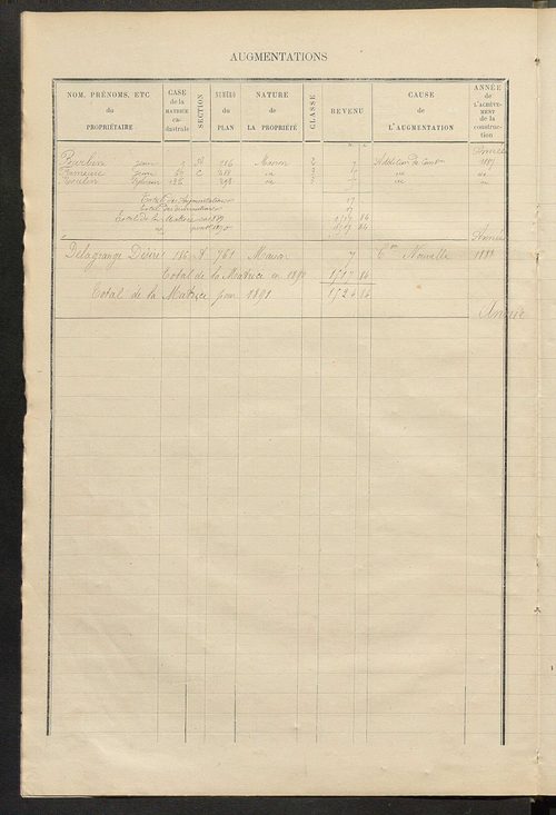 Matrice des propriétés bâties ; augmentations et diminutions, 1883-1891 ; séparation des revenus cadastraux afférents, pour l'année 1882, aux propriétés bâties et non bâties (état-balance) ; table alphabétique des propriétaires.
