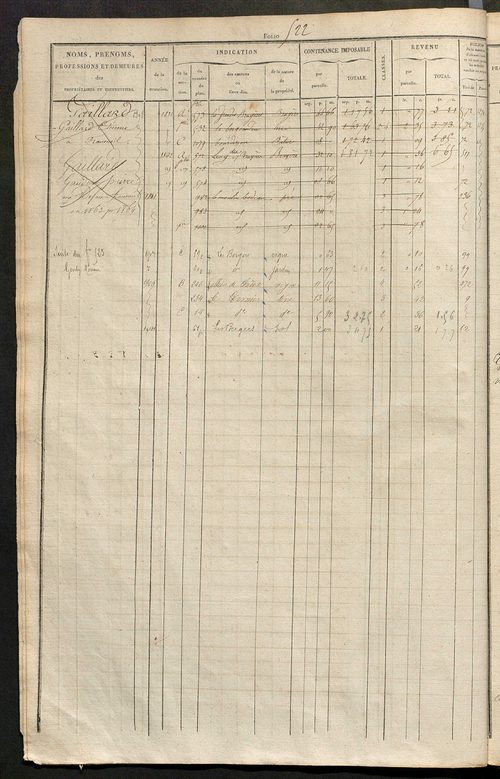 Matrice des propriétés foncières, fol. 517 à 1004 ; récapitulation des contenances et des revenus de la matrice cadastrale, 1827-1828 ; table alphabétique des propriétaires.