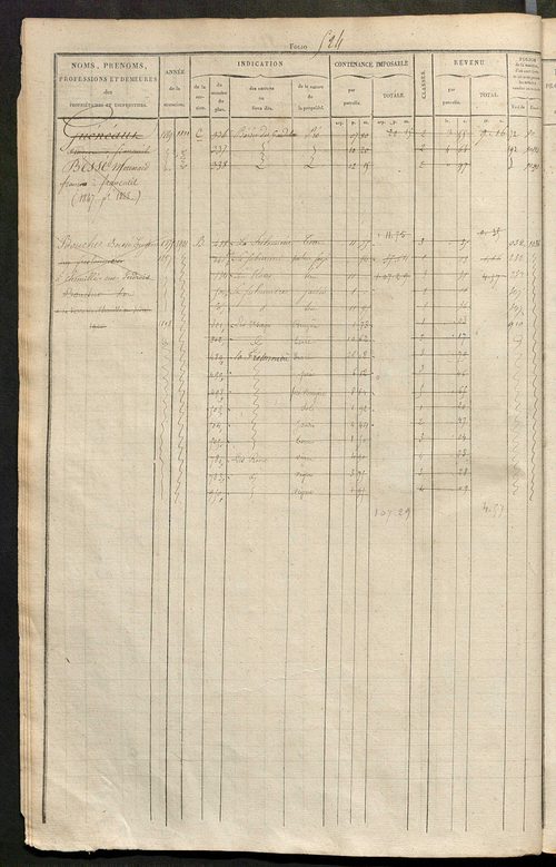 Matrice des propriétés foncières, fol. 517 à 1004 ; récapitulation des contenances et des revenus de la matrice cadastrale, 1827-1828 ; table alphabétique des propriétaires.