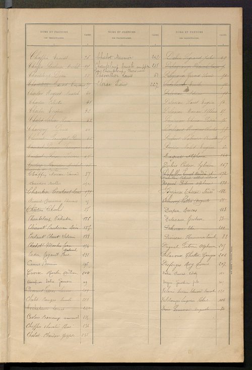 Matrice des propriétés bâties ; récapitulation ; table alphabétique des propriétaires.