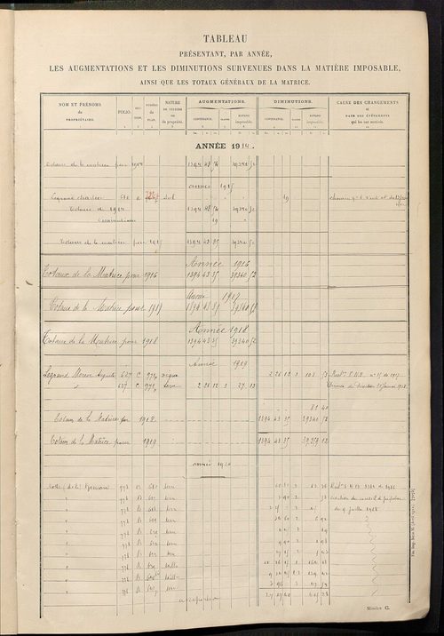 Tableau présentant les augmentations et les diminutions survenues dans la matière imposable ; récapitulation ; table alphabétique des propriétaires ; matrice des propriétés non bâties, fol. 1 à 488.