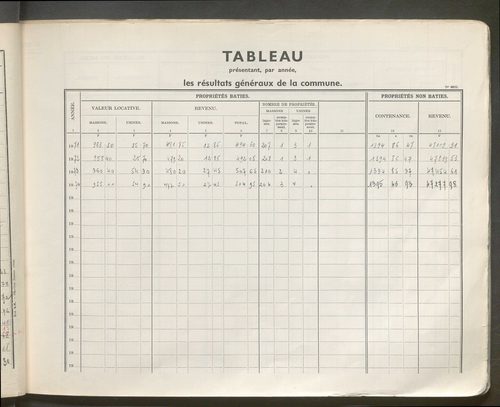 Table des comptes de la matrice. Comptes actifs personnes morales et A - C.