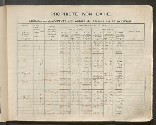 Table des comptes de la matrice. Comptes actifs personnes morales et A - C.