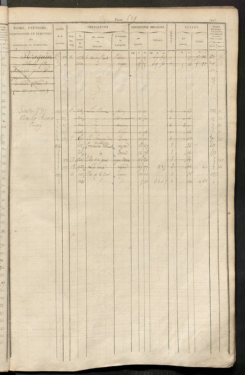 Matrice des propriétés foncières, fol. 517 à 1004 ; récapitulation des contenances et des revenus de la matrice cadastrale, 1827-1828 ; table alphabétique des propriétaires.