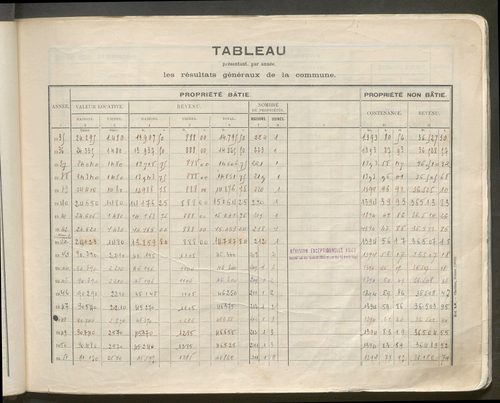 Table des comptes de la matrice. Comptes actifs personnes morales et A - C.