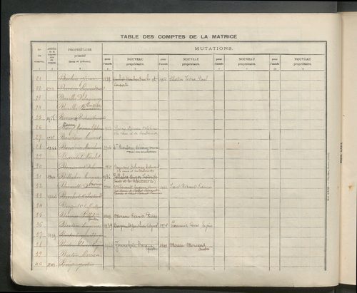 Table des comptes de la matrice. Comptes actifs personnes morales et A - C.