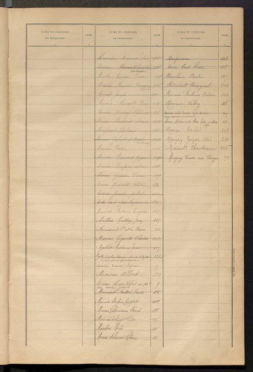 Matrice des propriétés bâties ; récapitulation ; table alphabétique des propriétaires.