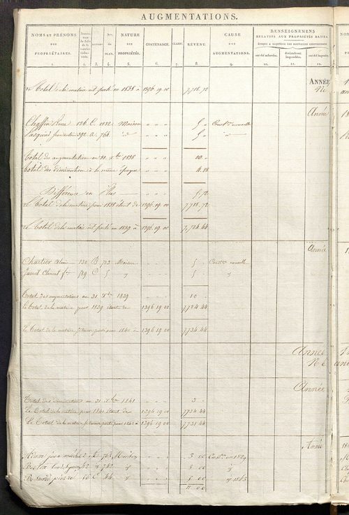 Registre présentant les augmentations et les diminutions survenues dans les contenances et les revenus portés sur les matrices cadastrales, 1829-1914 ; récapitulation des contenances et des revenus imposables, 1828 ; matrice des propriétés foncières, fol.