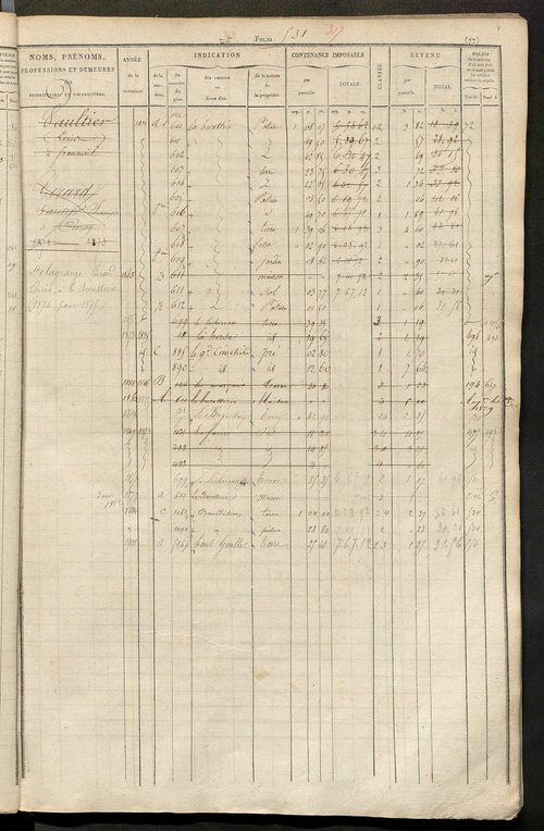 Matrice des propriétés foncières, fol. 517 à 1004 ; récapitulation des contenances et des revenus de la matrice cadastrale, 1827-1828 ; table alphabétique des propriétaires.