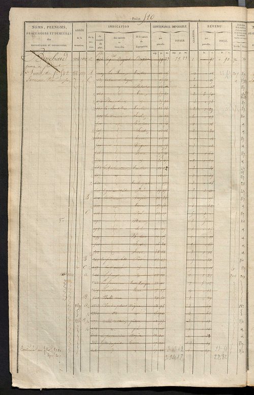 Matrice des propriétés foncières, fol. 517 à 1004 ; récapitulation des contenances et des revenus de la matrice cadastrale, 1827-1828 ; table alphabétique des propriétaires.