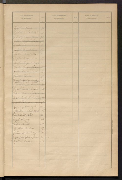 Matrice des propriétés bâties ; récapitulation ; table alphabétique des propriétaires.
