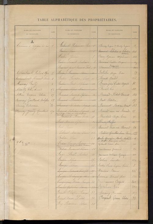 Matrice des propriétés bâties ; récapitulation ; table alphabétique des propriétaires.