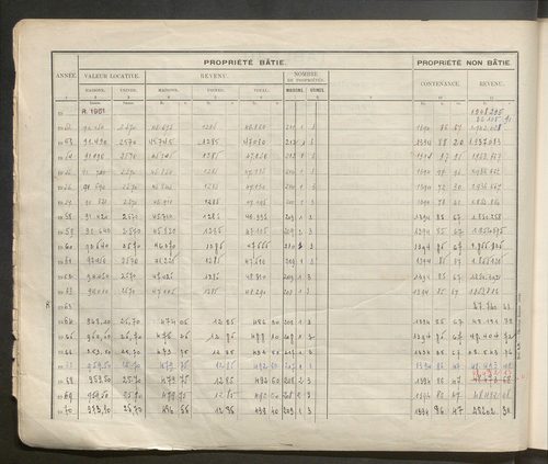 Table des comptes de la matrice. Comptes actifs personnes morales et A - C.
