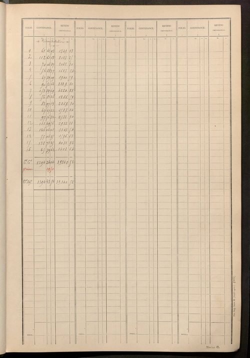 Tableau présentant les augmentations et les diminutions survenues dans la matière imposable ; récapitulation ; table alphabétique des propriétaires ; matrice des propriétés non bâties, fol. 1 à 488.