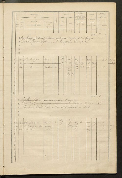 Matrice des propriétés bâties ; augmentations et diminutions, 1883-1891 ; séparation des revenus cadastraux afférents, pour l'année 1882, aux propriétés bâties et non bâties (état-balance) ; table alphabétique des propriétaires.