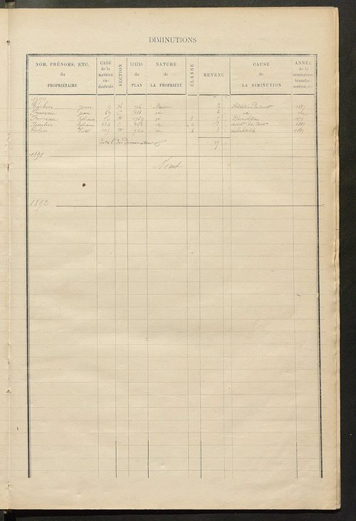 Matrice des propriétés bâties ; augmentations et diminutions, 1883-1891 ; séparation des revenus cadastraux afférents, pour l'année 1882, aux propriétés bâties et non bâties (état-balance) ; table alphabétique des propriétaires.