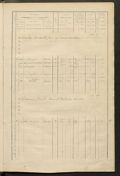 Matrice des propriétés bâties ; augmentations et diminutions, 1883-1891 ; séparation des revenus cadastraux afférents, pour l'année 1882, aux propriétés bâties et non bâties (état-balance) ; table alphabétique des propriétaires.