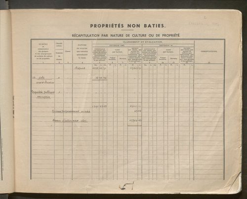 Table des comptes de la matrice. Comptes actifs personnes morales et A - C.