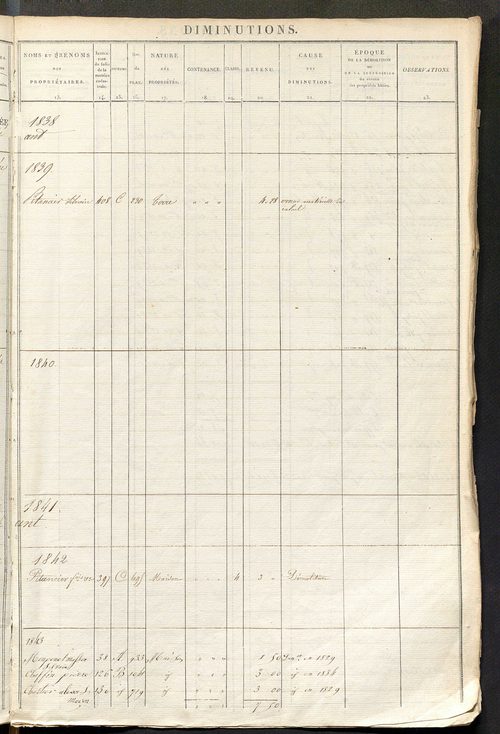 Registre présentant les augmentations et les diminutions survenues dans les contenances et les revenus portés sur les matrices cadastrales, 1829-1914 ; récapitulation des contenances et des revenus imposables, 1828 ; matrice des propriétés foncières, fol.
