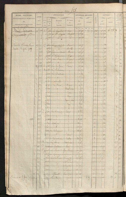 Matrice des propriétés foncières, fol. 517 à 1004 ; récapitulation des contenances et des revenus de la matrice cadastrale, 1827-1828 ; table alphabétique des propriétaires.