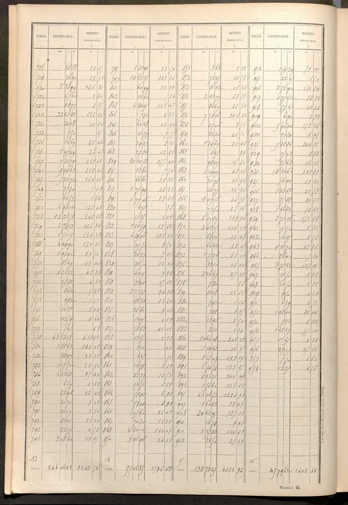 Tableau présentant les augmentations et les diminutions survenues dans la matière imposable ; récapitulation ; table alphabétique des propriétaires ; matrice des propriétés non bâties, fol. 1 à 488.