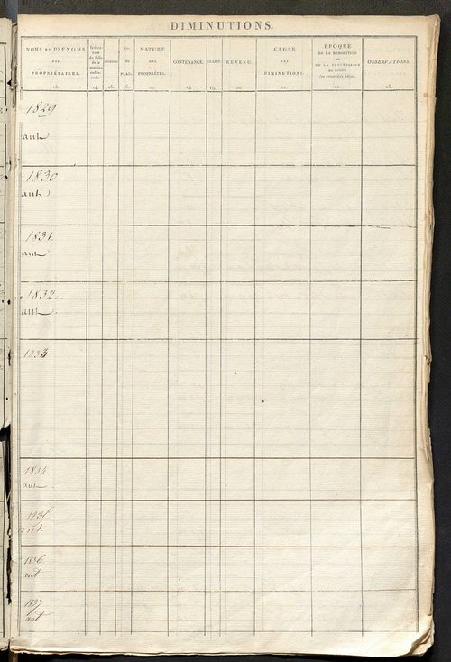 Registre présentant les augmentations et les diminutions survenues dans les contenances et les revenus portés sur les matrices cadastrales, 1829-1914 ; récapitulation des contenances et des revenus imposables, 1828 ; matrice des propriétés foncières, fol.