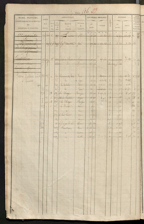Matrice des propriétés foncières, fol. 517 à 1004 ; récapitulation des contenances et des revenus de la matrice cadastrale, 1827-1828 ; table alphabétique des propriétaires.